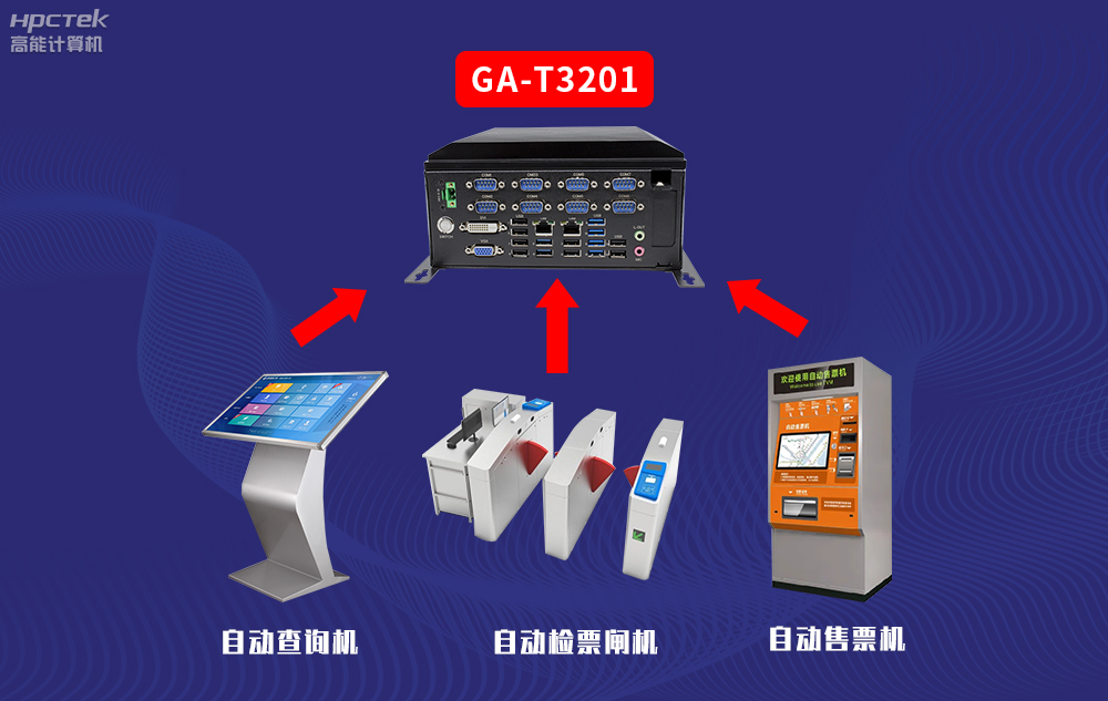 高能計(jì)算機(jī)AFC系統(tǒng)專用國產(chǎn)工控機(jī)硬件方案，讓科技縮短時(shí)間距離！(圖3)